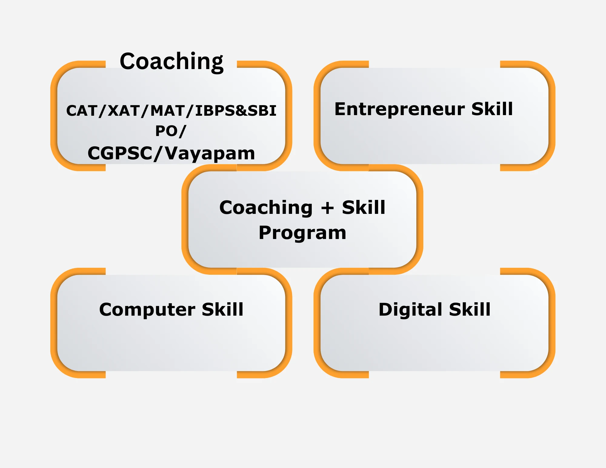 Coaching at Maarg